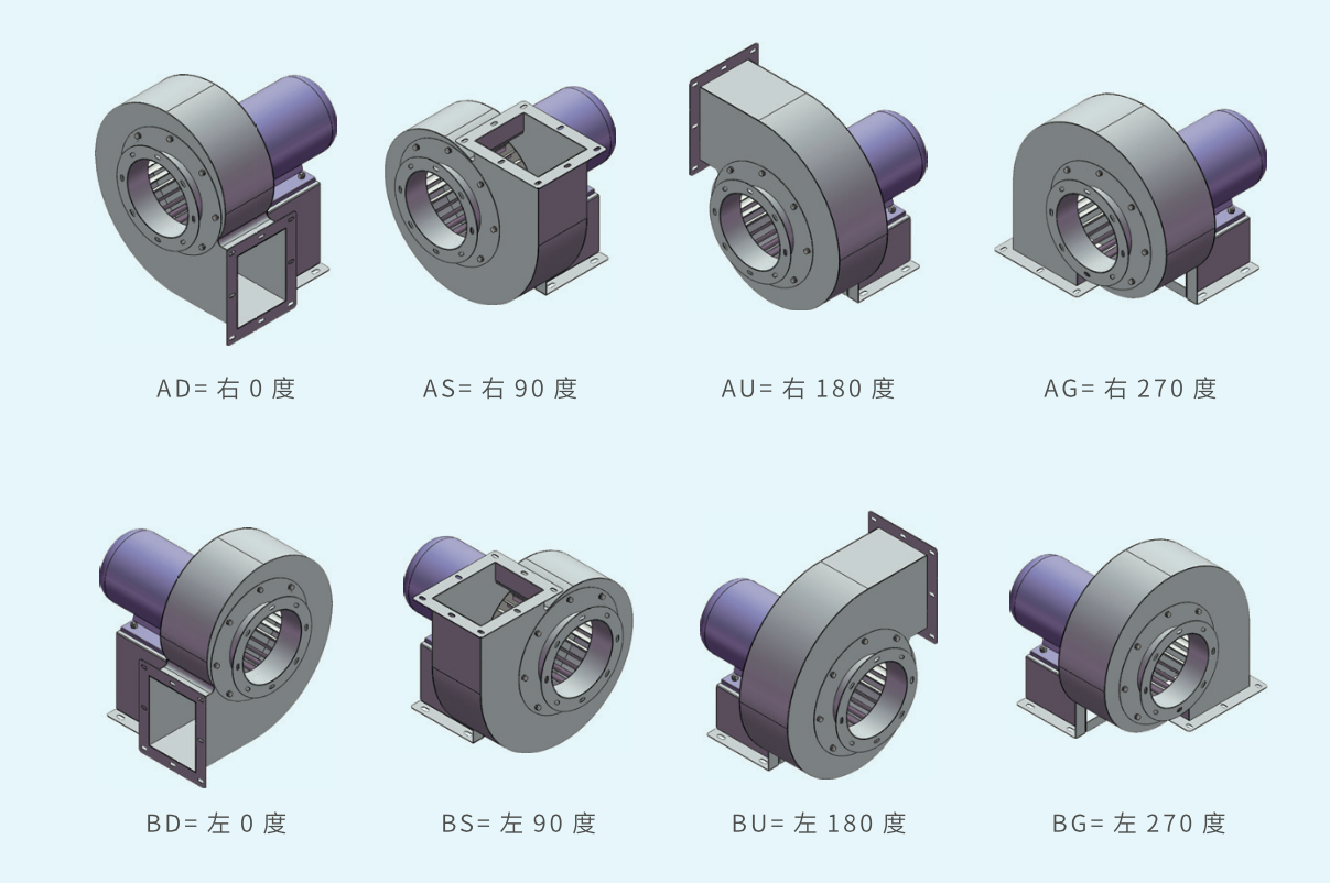 風(fēng)機(jī)設(shè)計(jì)較 風(fēng)機(jī)設(shè)計(jì)較