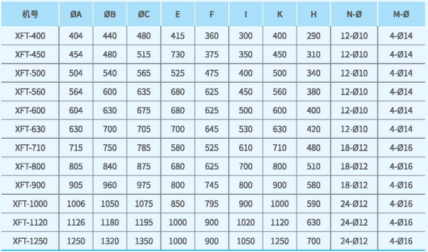XFT軸流式消防排煙風(fēng)機尺寸2 XFT軸流式消防排煙風(fēng)機尺寸2
