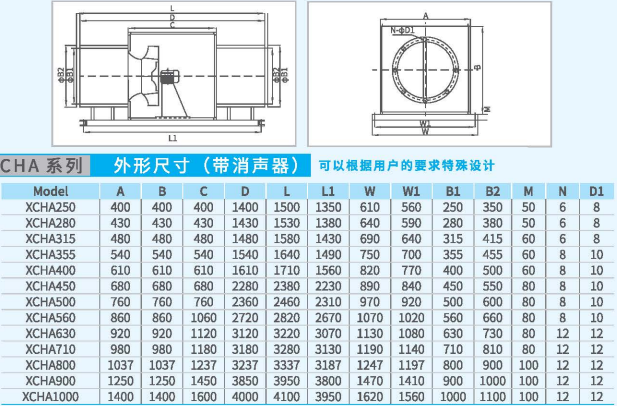 CHA箱式離心通風(fēng)機(jī)系列帶消聲器外形尺寸 CHA箱式離心通風(fēng)機(jī)系列帶消聲器外形尺寸