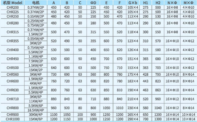 CHR無蝸殼離心通風(fēng)機(jī)外觀尺寸2 CHR無蝸殼離心通風(fēng)機(jī)外觀尺寸2
