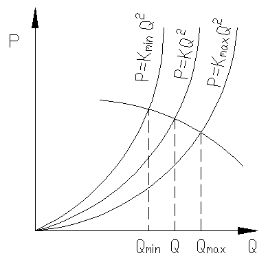 離心風(fēng)機(jī)曲線圖 離心風(fēng)機(jī)曲線圖